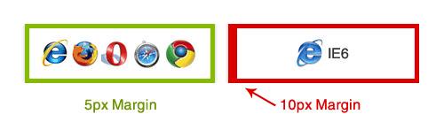 Internet Explorer 6 (IE6) has been known to double a floated element s margin. So, what you originally specified as a 5-pixel margin becomes 10 pixels in IE6.