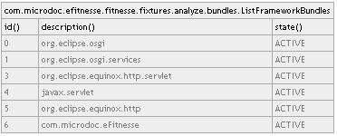 Extended Features QueryRowFixture Extended RowFixture Assertion mode (default behaviour) Query/Analyze mode (argument query ) Fixtures already available for