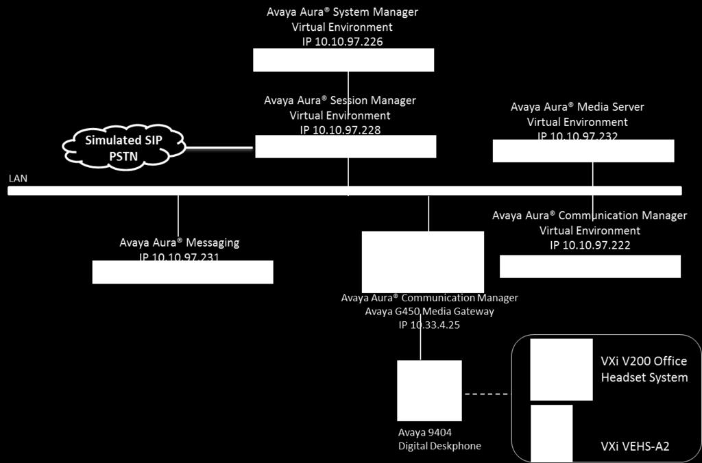 Figure 1: Test diagram for Avaya 9400 Series Digital Deskphone