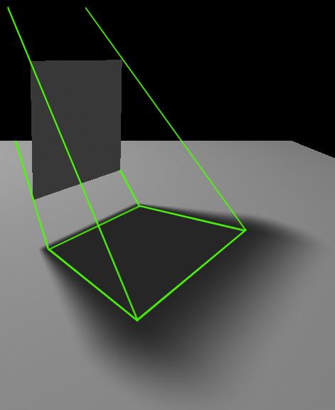 For instance, Soler and Sillion 18 convolve images of hard shadows and the light source to approximate soft shadows for nearly parallel configurations.