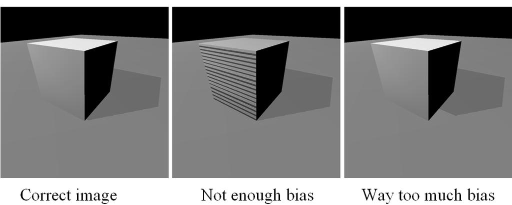 . Bypassing the Bias - Midpoint Bypassing the Bias DD Layers [Weiskopf 3] Shadow Mapping Based On Dual Depth Layers.
