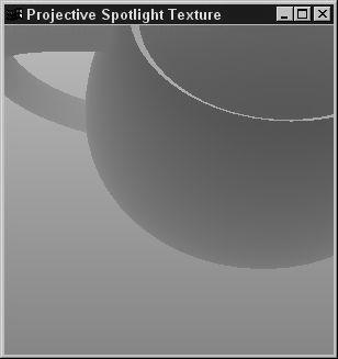Shadow map generation: Render scene four times where in each pass