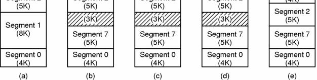 checkerboarding by compaction 54 Segmentation
