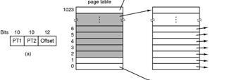 Paging (2) Page Tables (1) The relation between virtual addresses and physical memory addresses given by page table 13 Internal operation of MMU with 16 4 KB pages 14