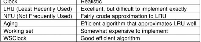 Replacement Algorithms Modeling Page Replacement Algorithms Belady's Anomaly 31 FIFO