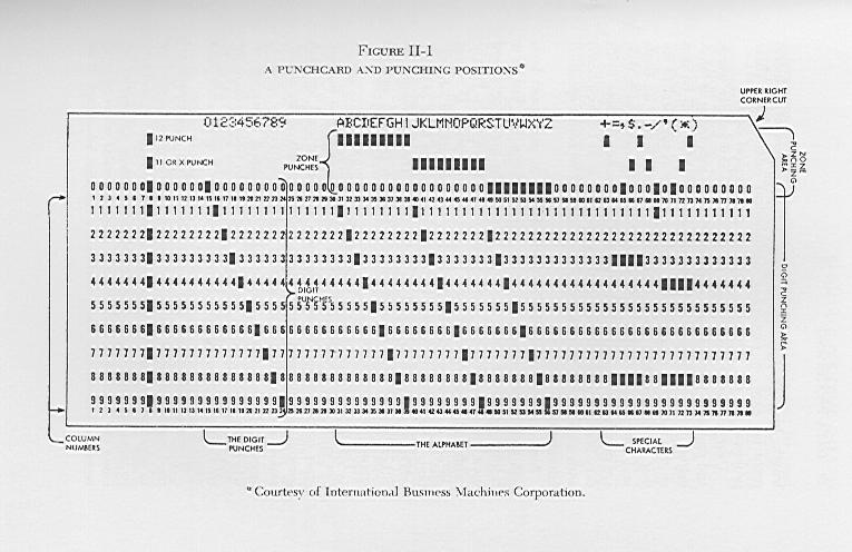 A Punchcard (introduced around 1950s)