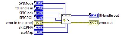 Figure 23 SetEventNotification 4.2. SPI Master Functions The FT4222H can be initialized as an SPI master under all modes.