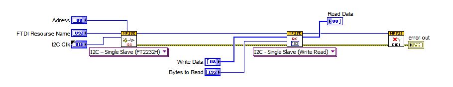 5.4. FT4222 SPI Slave Example Initializes device. When buffer is received it reads and displays. Then it uninitializes and closes all references. Figure 62 FT4222 SPI slave Example 5.5. I2C Single Slave Example Circuit Figure 63 I2C - Single Slave Example Circuit I2C is a bidirectional, half-duplex communication scheme.