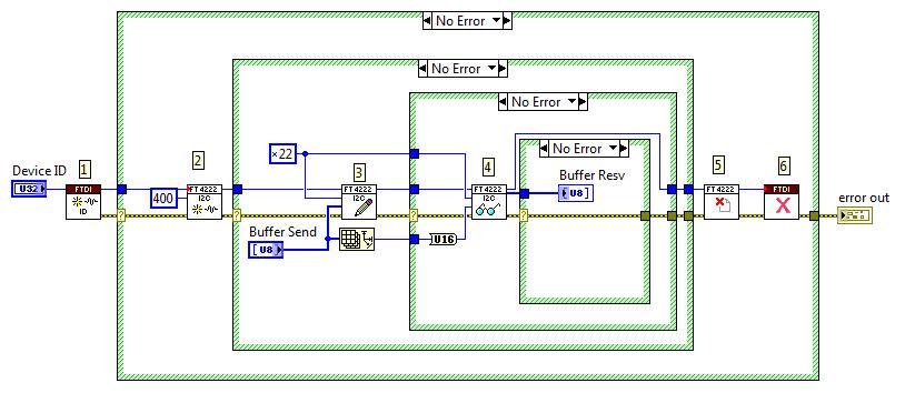 Figure 65 I2C Multiple Slaves I2C Single Slave example VI implements a combined write and read operations in multiple slaves I2C bus configuration. 5.7.