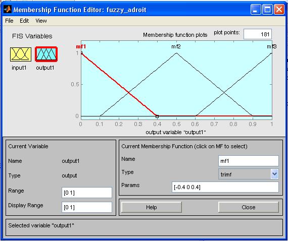 Fig 7.15 (d) Membership function editor used for input Fig 7.