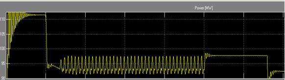 Fig 7.16 Waveforms for Fuzzy logic controller X axis time in seconds, Y axis-top, power in MW, bottom firing angle of TCSC in degrees 7.