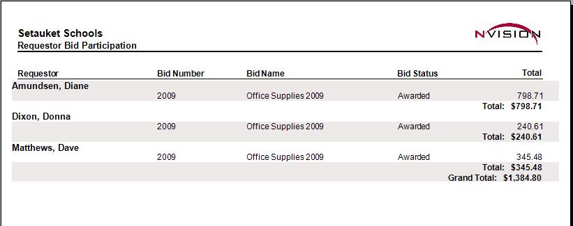Bid Reports including those he/she did NOT respond to. 3. To report on only those bids with an opening date between a specified date range, check the Include Bids with Opening Date Between box.