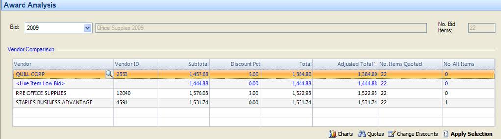 The Vendor Comparison window simulates the changed discount and further analysis can be made.