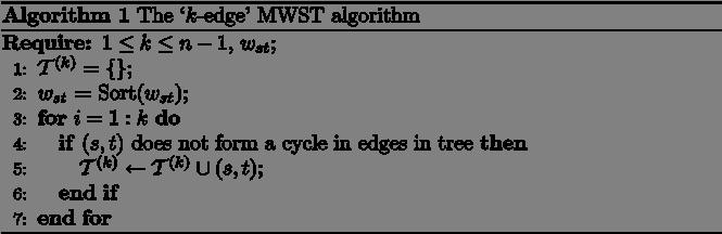 MWST Algorithms Many algorithms for solving the