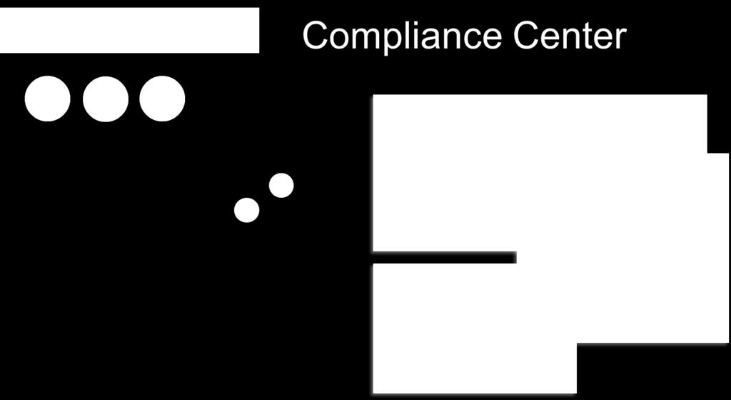 Centralized compliance and policy management