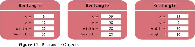 Rectangular Shapes and Rectangle Objects A Rectangle object isn t a rectangular