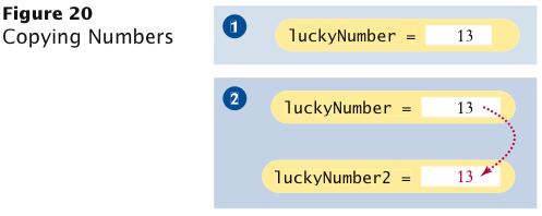 Copying Numbers (cont.