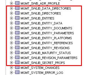Figure 1 MGMT_PAF tables in repository database Figure 2 MGMT_SWLIB tables in repository Software library on OMS file