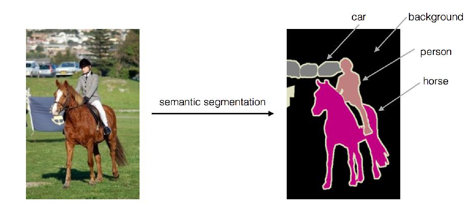 Semantic Image Segmentation with Deep Convolutional Nets and Fully Connected