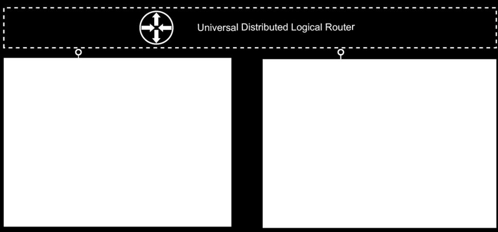 An NSX universal distributed logical router (UDLR) is configured at the front of each shared application network to provide network isolation.