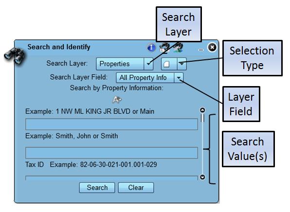The Search Features part of the tool allows users to search three different Search Layers; Properties,