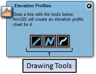 Elevation Profiles This tool allows users to get a topographic profile of the surface.
