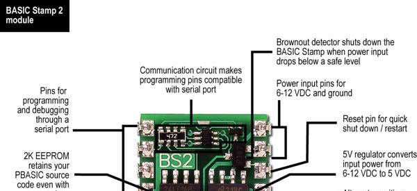 What is a Microcontroller Basic Stamp 2 Basic Module