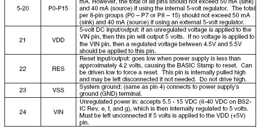 Sink/ Source limits on pins 5-20 VDD on