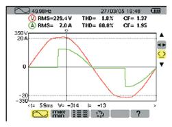Trend Recording Displays voltage and current waveforms