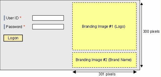 Create/Adjust Branding Image As shown in the following figure, the standard logon screen in the portal displays two images placed on top