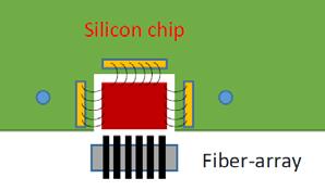 6-axis stage with ribbon-fiber holder Fiber-to-fiber loss