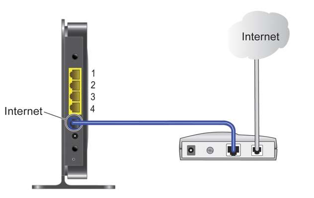 Disconnect the cable at the modem end only (B). You will connect it to the router later. A B Figure 4. Disconnect the modem end of the Ethernet cable 3.