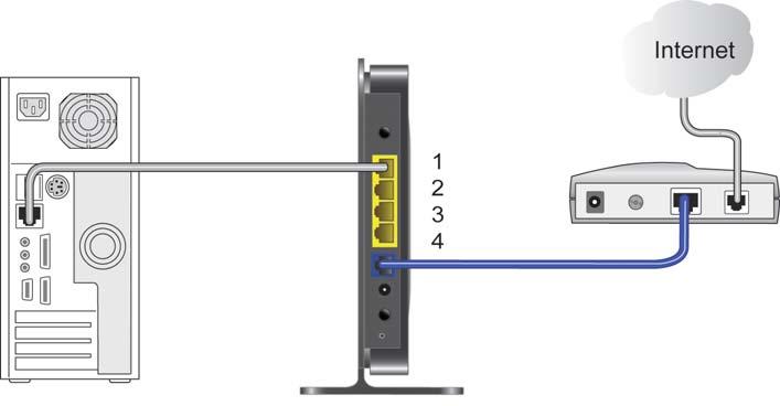 4. Locate the cable (A) that is still attached to your computer. Insert that cable into a yellow LAN port on the router, as shown in the following figure: A Figure 6.