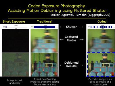 Based on the abstract Removing Camera Shake from a Single Photograph, the MIT method handles hand-camera shake.
