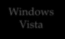 The Windows Timeline Windows 98 Windows XP