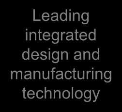 Leading integrated design and manufacturing