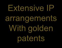 arrangements With golden patents Integrated