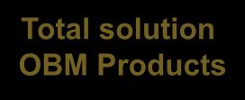 Technology Capability Total solution OBM