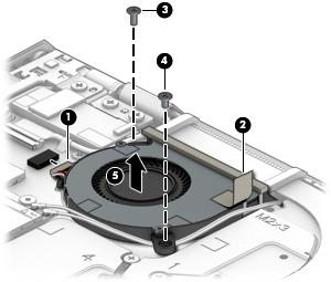 Remove the right fan: 1. Disconnect the right fan cable (1) from the system board. 2. Release the tape (2) that secures the right fan to the system board. 3. Remove the Phillips PM2.5 5.