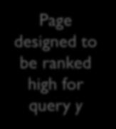 y Page designed to be ranked high for query z Quick