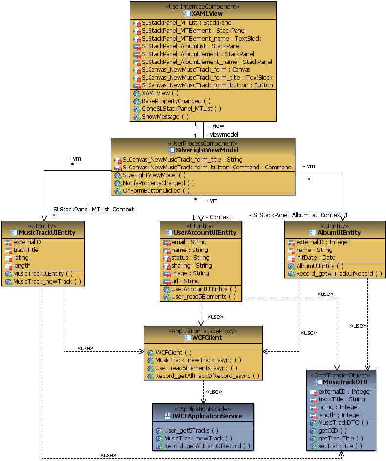 Model-Driven Development of Rich Internet Applications on the Semantic Web 165 Figure 7.7. Detailed architecture of the plug-in-oriented SRIA client (Silverlight client) for the SNS case study.