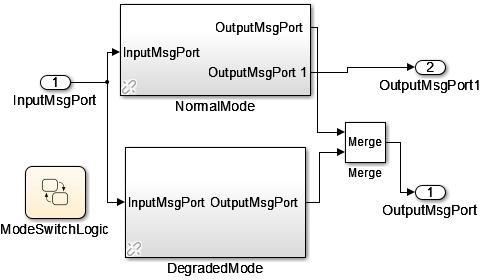 Fig. 8. Internal details of NodeApplication block in Figure 7. Fig. 9. Internal details of Mode block in Figure 8.