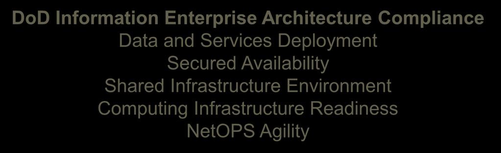 Infrastructure and Services Monitor and Manage Services via GIG NetOPS DoD Information Enterprise Architecture Compliance