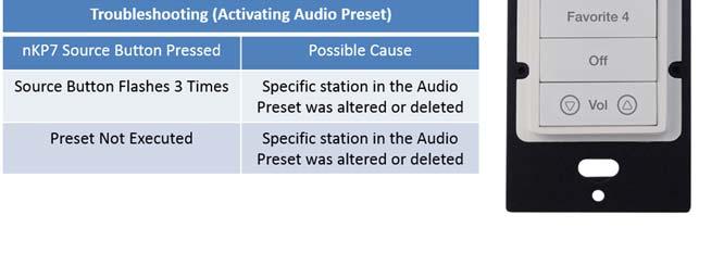 Test the newly saved audio preset by going to the nkp7, turning the zone off, and selecting the recently set