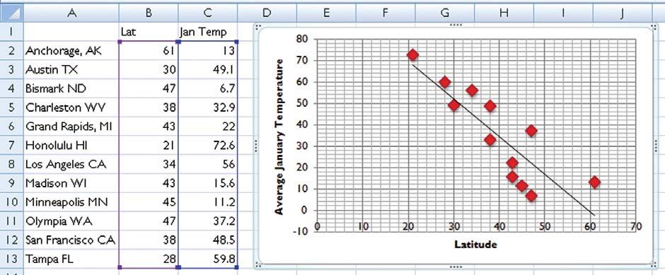 Using Other Chart Types In a Scatter chart, your data should contain pairs of numbers.