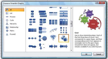 64 Creating Business Diagrams with SmartArt 2. Choose a layout from the dialog. Figure 13.