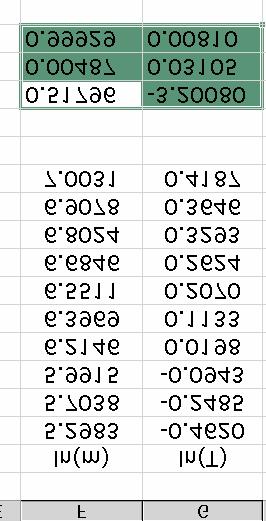 The arrays representing the known y and known x values can either be typed in or selected using the selection cursor.