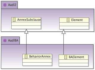 To design the AADL-BA meta-model we re-use the EMF framework utilized to specify the AADL meta-model.