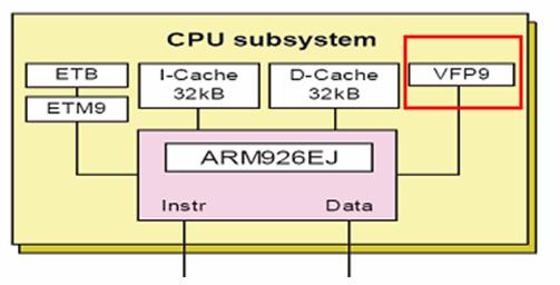 Fig 1. LPC32x0 CPU subsystem block diagram 1.1 VFP architecture The ARM VFP coprocessor uses coprocessor 10 for single-precision instructions and coprocessor 11 for double-precision instructions.