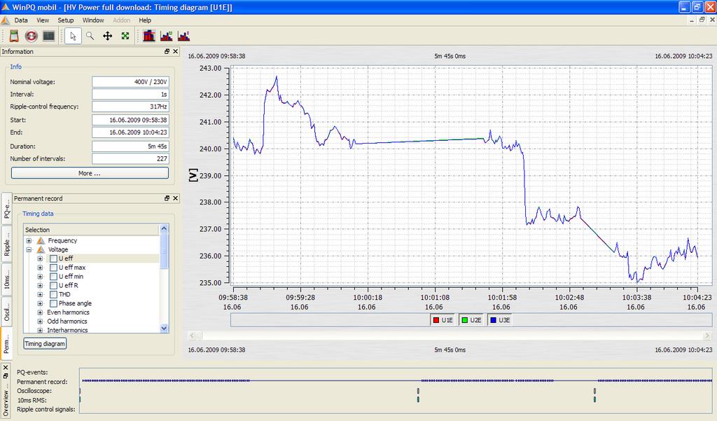 Determining an occurrence of interrupted records The WinPQ mobil Overview data window can be used to determine if the PQ-Box 100 has had power removed during recording, or measurement has been broken
